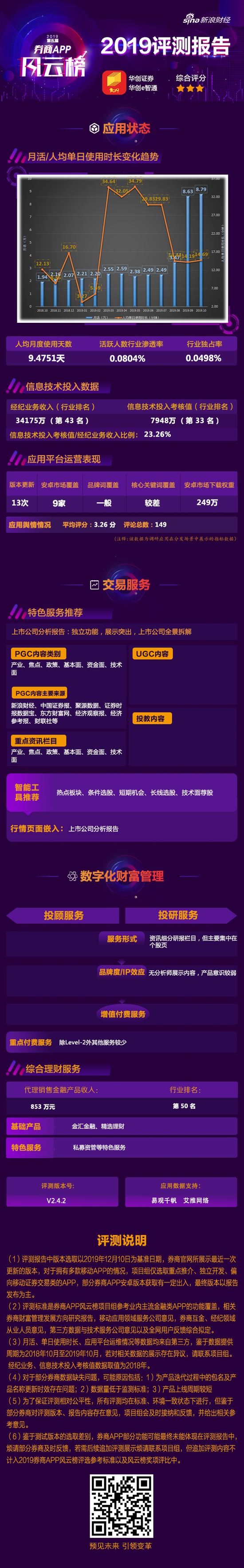 新浪财经第五届券商APP风云榜启幕！