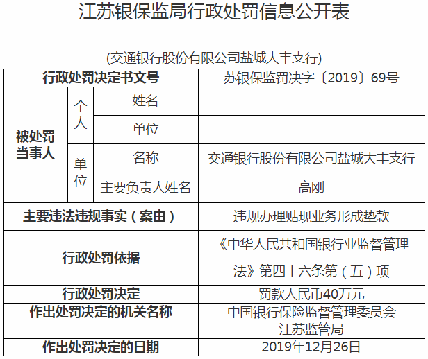 交通银行盐城大丰支行违规办理贴现业务形成垫款罚款人民币40万元