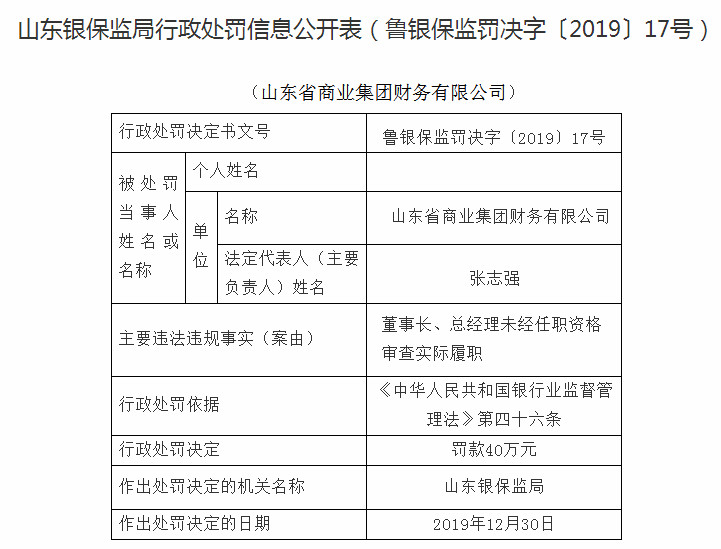 山东省商业集团财务有限公司存在董事长、总经理未经任职资格审查实际履职的违法行为罚款40万元