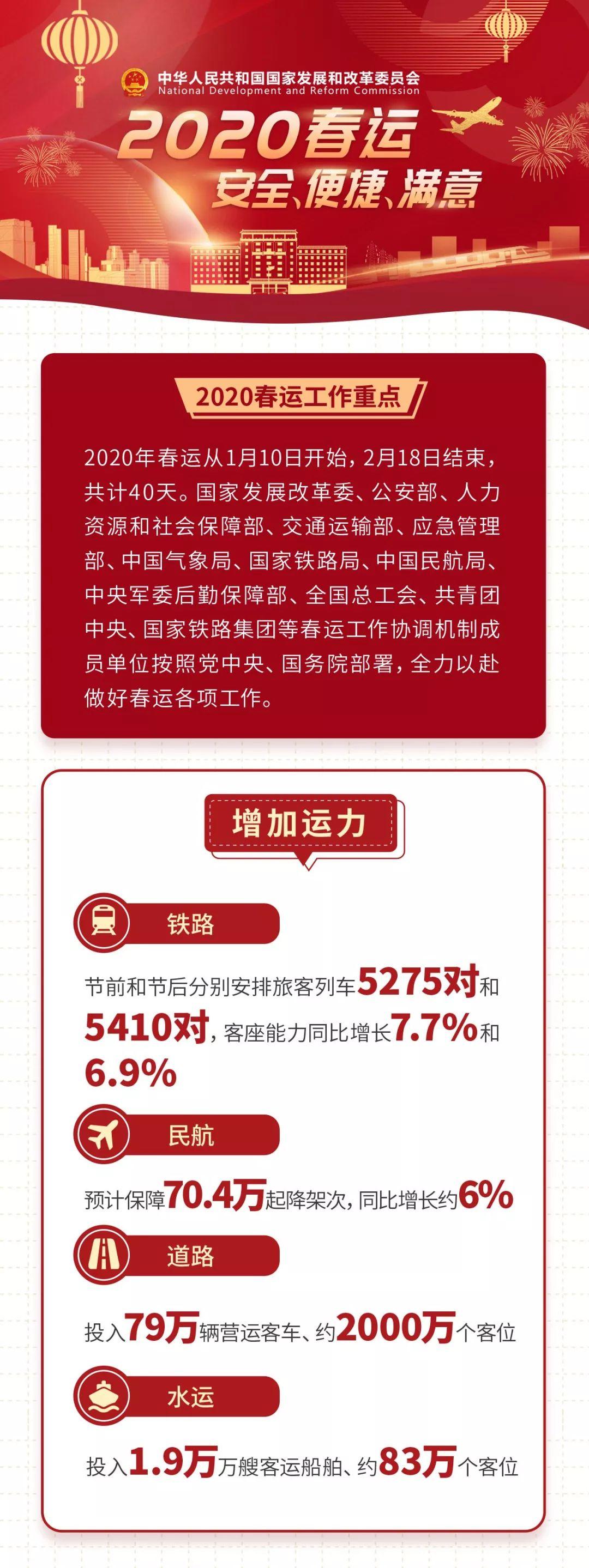 2020春运——安全、便捷、满意