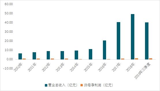 好想你出售百草味 交易各方携手“多赢”