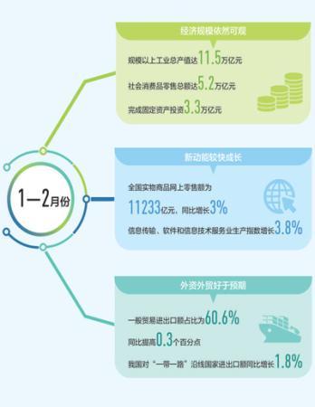 疫情冲击不改经济长期向好的基本面