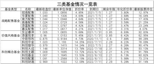 上证指数再度处于2800点附近  还有1年多到期年化折价率超3％