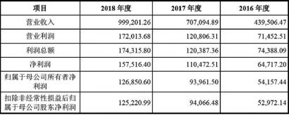业绩增速大幅放缓 新天绿能“回A”顺畅否？ 