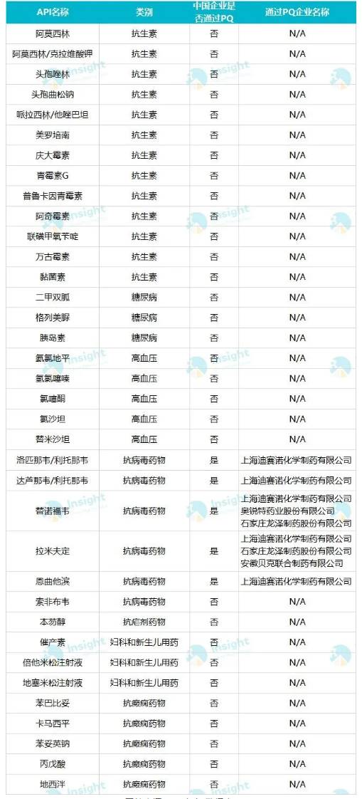 印度全国“封锁”将延长至5月3日 原料药量价齐飞，这些上市药企已经加码生产！