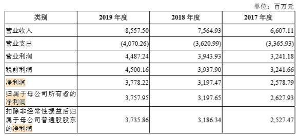 金融界带你了解广东顺德农商行股权过度分散