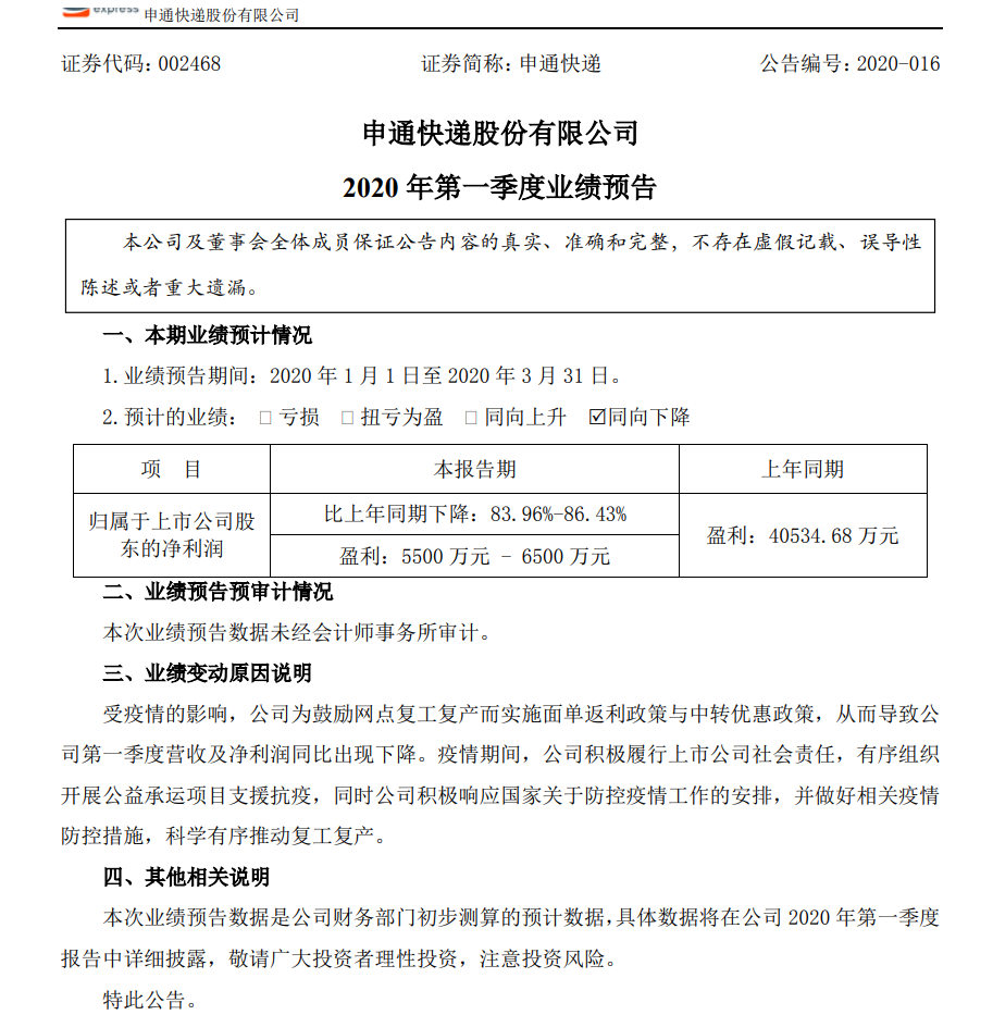 申通快递一季度盈利5500万元-6500万元