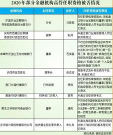14位拟任高管考试挂科 25位金融高管任职资格被否 