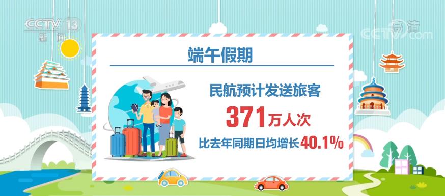 端午假期消费市场热度显著 各地不断发力扩内需促消费