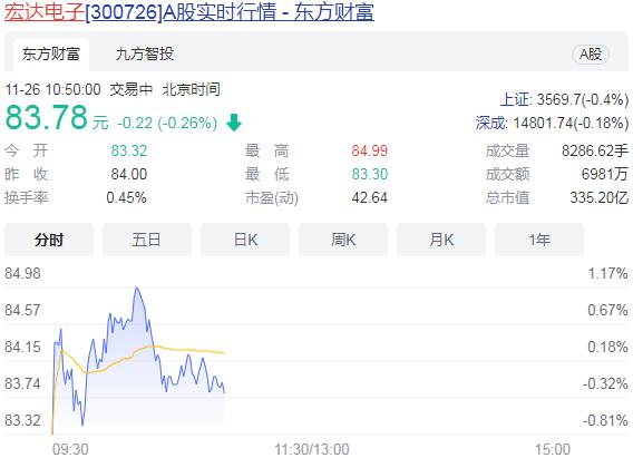 宏达电子发行股票募集资金获得中国证监会批复！