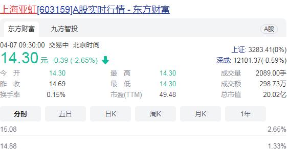 上海亞虹非公開發行股票的申請未通過！