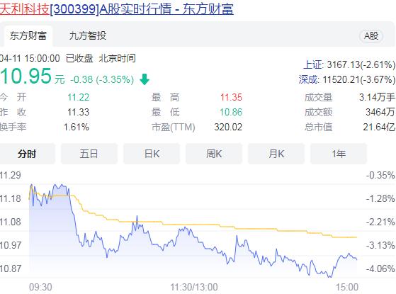 天利科技公告：終止收購華網俊業公司51%股權